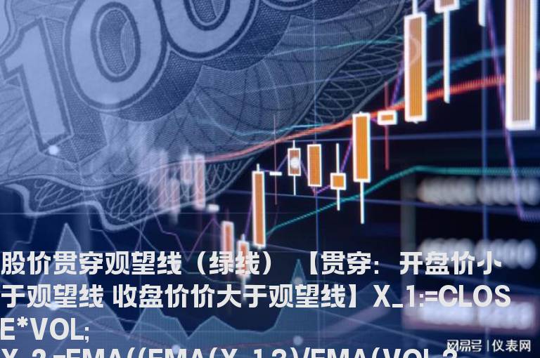股价贯穿观望线（绿线） 【贯穿：开盘价小于观望线 收盘价价大于观望线】