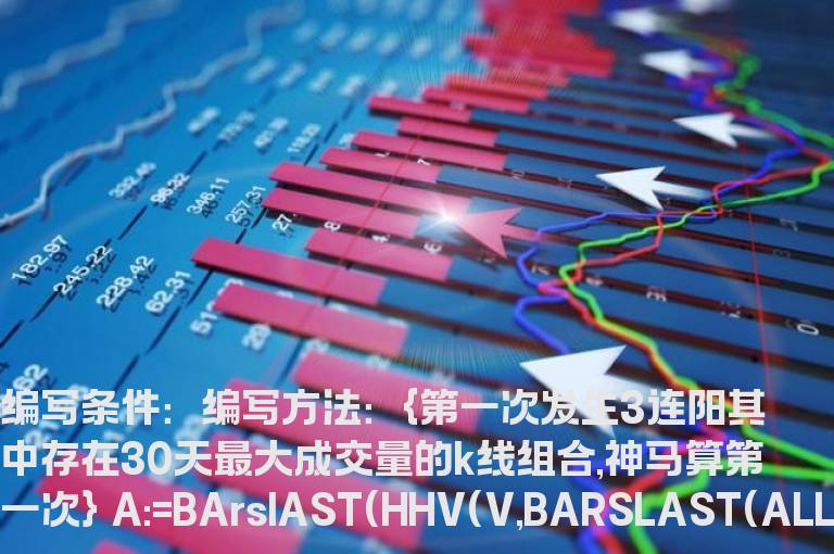 量价配合选股公式