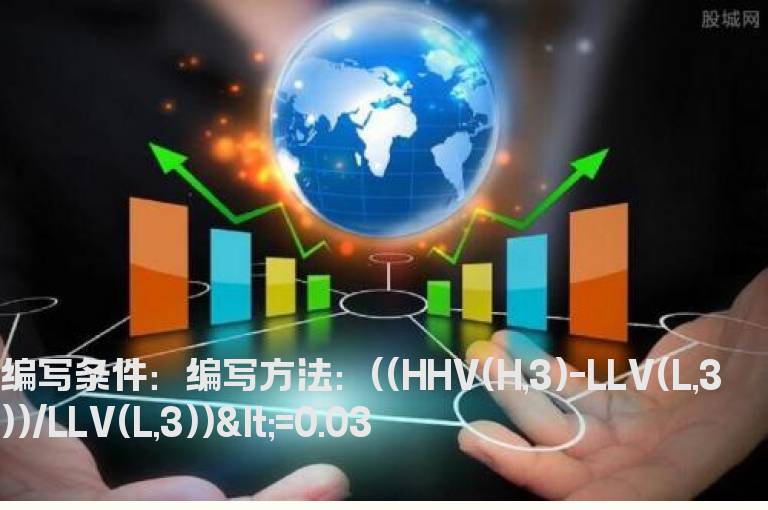 连续三天开盘价收盘价接近的公式