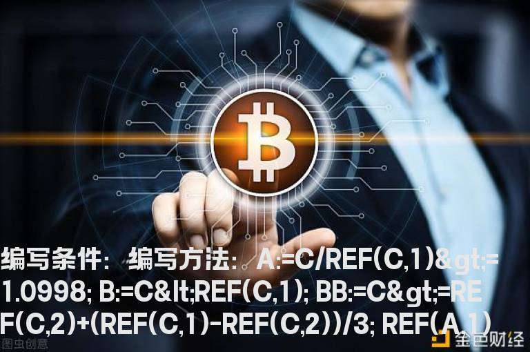 K线收阴条件公式