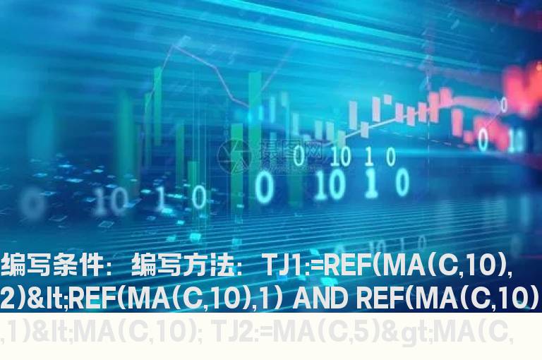 股价回调到10日线
