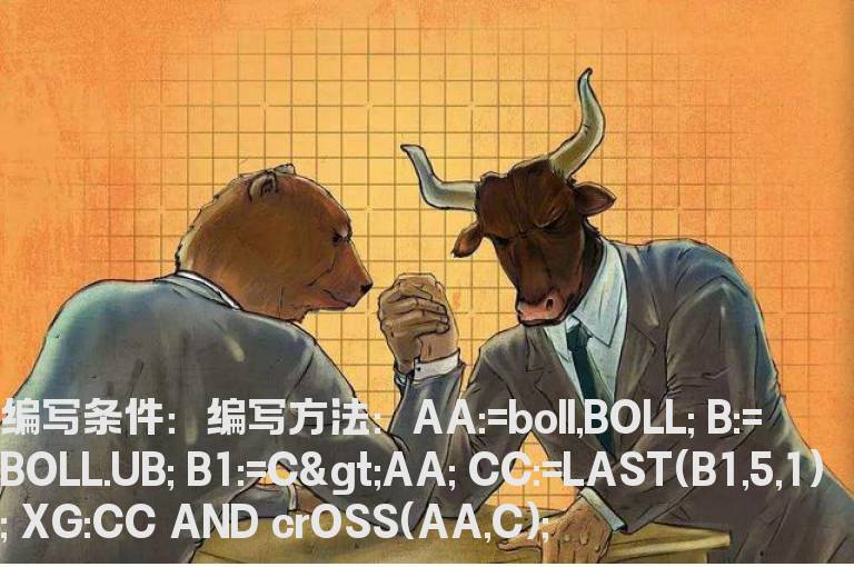 股价涨到布林上轨回踩布林中轨的选股公式
