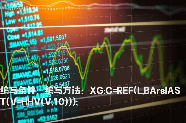 现价跌到10日内最大量的最低价的选股公式