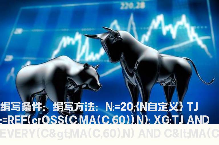 上穿60均线后N天不破的选股公式