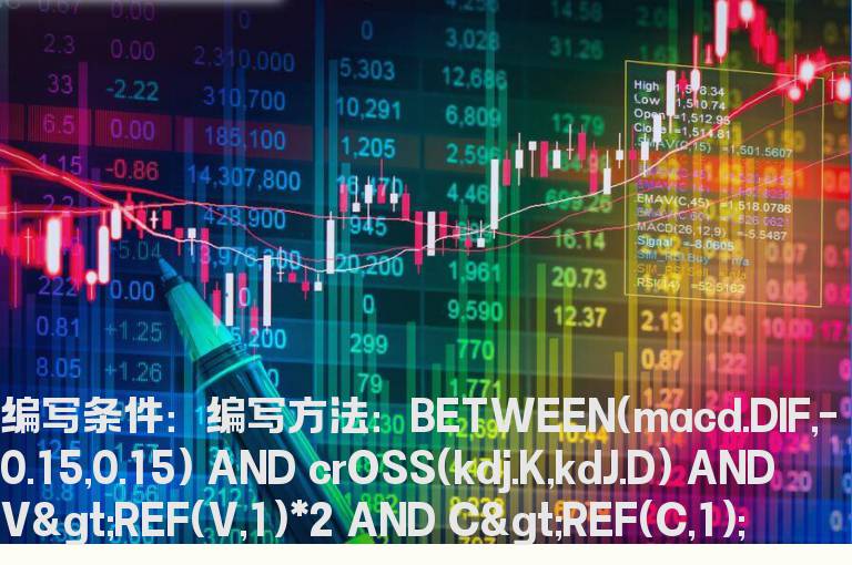 MACD中DIF值在正负0.15范围内的选股公式