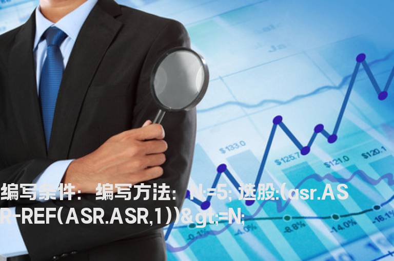 ASR指标数值增加5以上的选股公式