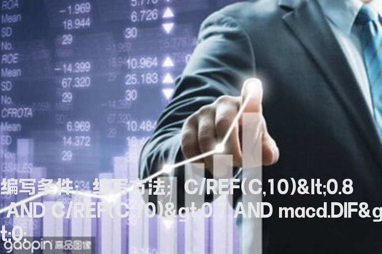 10日内跌幅20%-30%选股公式