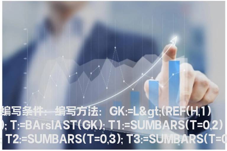 向上跳空缺口不回补的选股公式