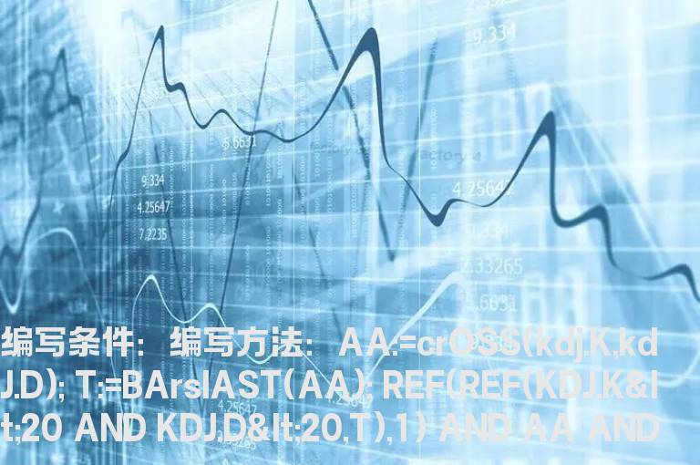 KDJ首次20以上金叉的选股公式