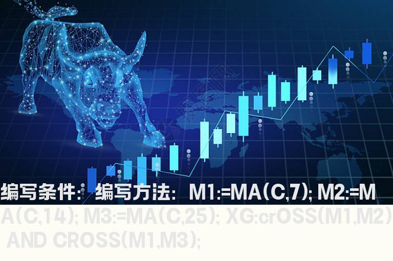 一阳穿三线预警公式