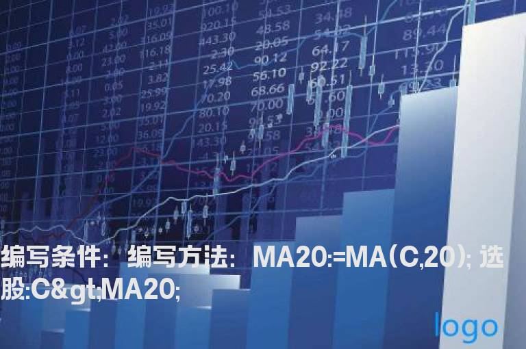 上涨过20天线预警