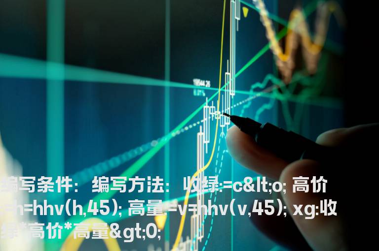 巨阴量选股指标