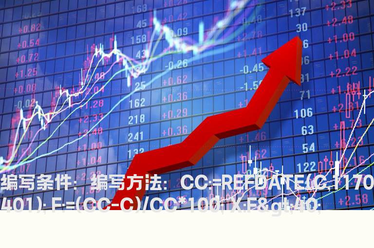 2017年4月1日至今跌幅大于40%的选股公式