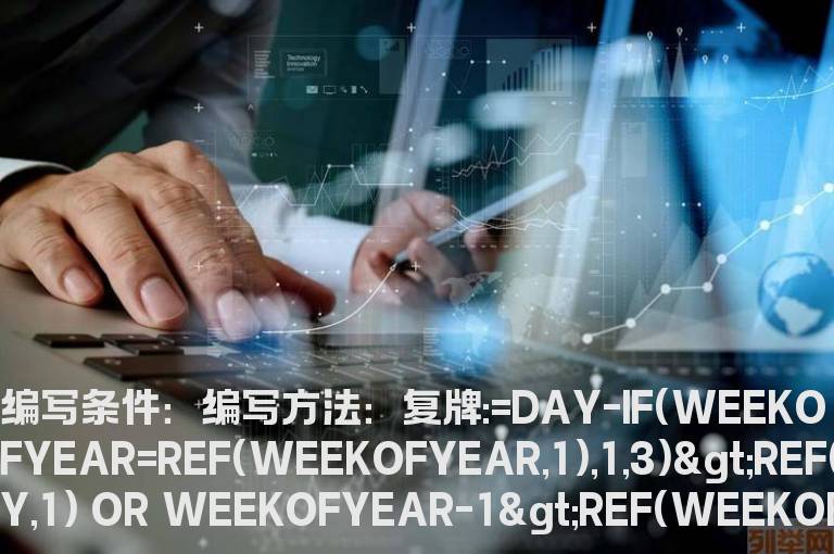 昨天停盘今日复盘指标