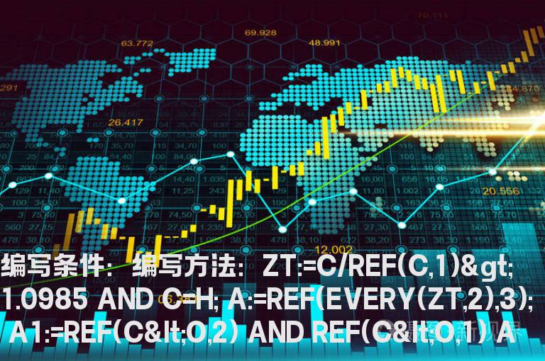 连续涨停后回调的选股公式