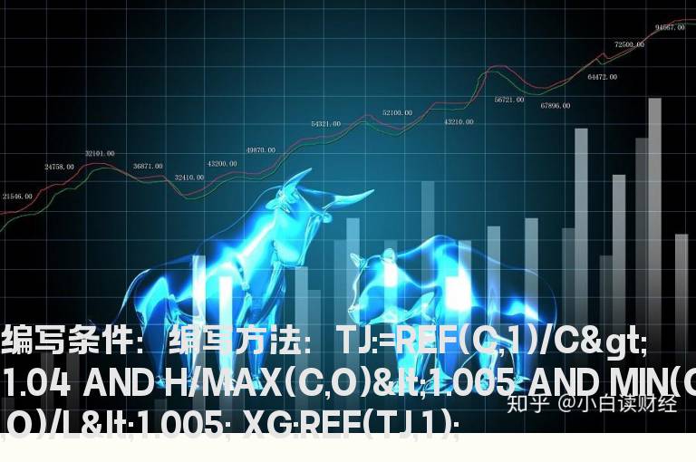 前一日跌幅4%以上指标