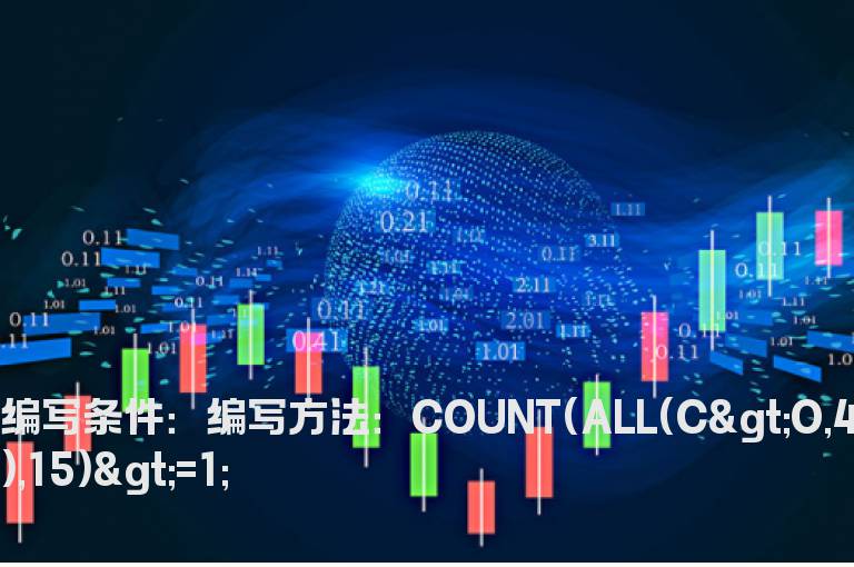最近15天内出现过至少一次四连阳的公式