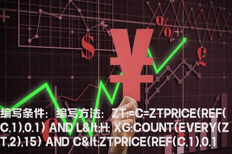 15日内有过连续2天涨停板的选股公式