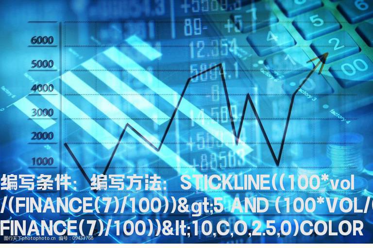 主图上显示换手率大于5%小于10%