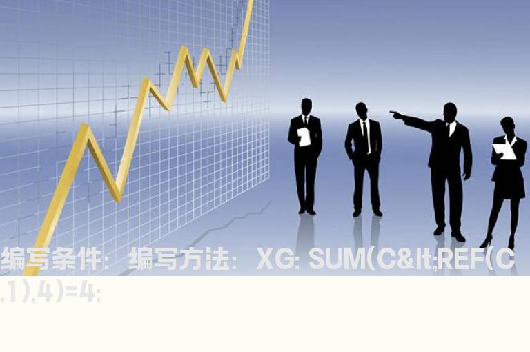 连续4天跌的选股公式