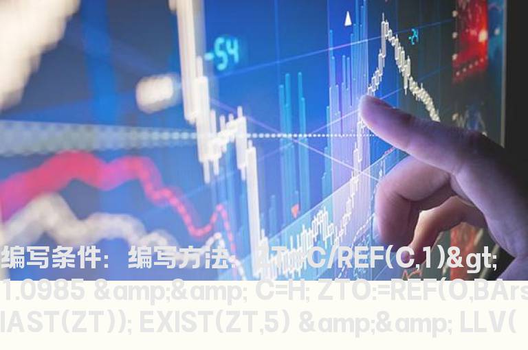 股价在N日前涨停板的收盘价选股公式
