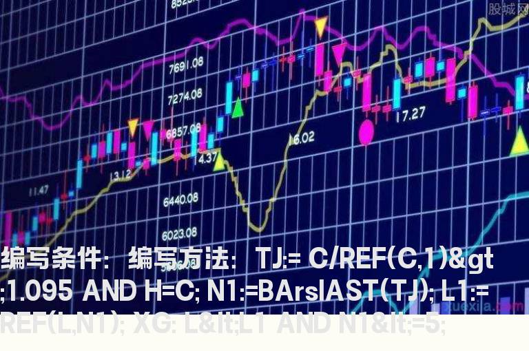 涨停5日跌破涨停最低价的预警公式
