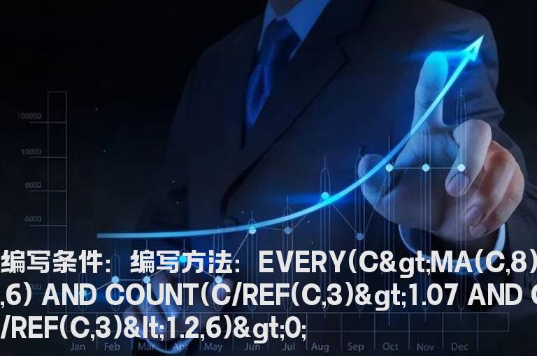 连续3天内涨幅的选股公式