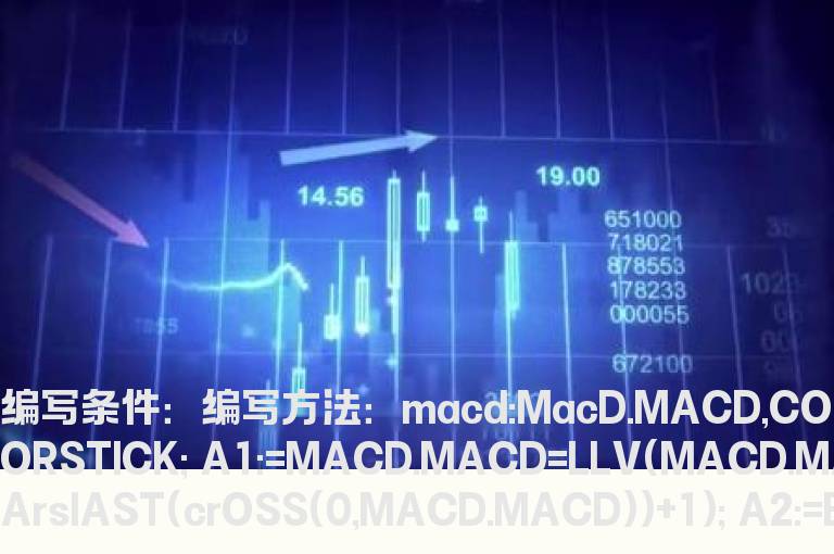 在MACD绿柱上标上根数的公式