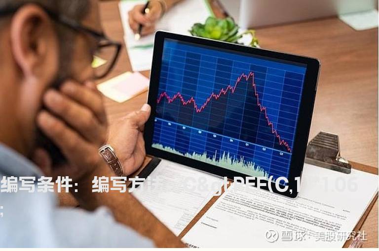 股价上涨6%时预警指标