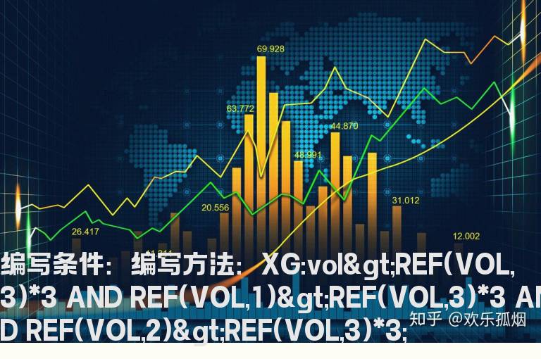 成交量选股指标公式