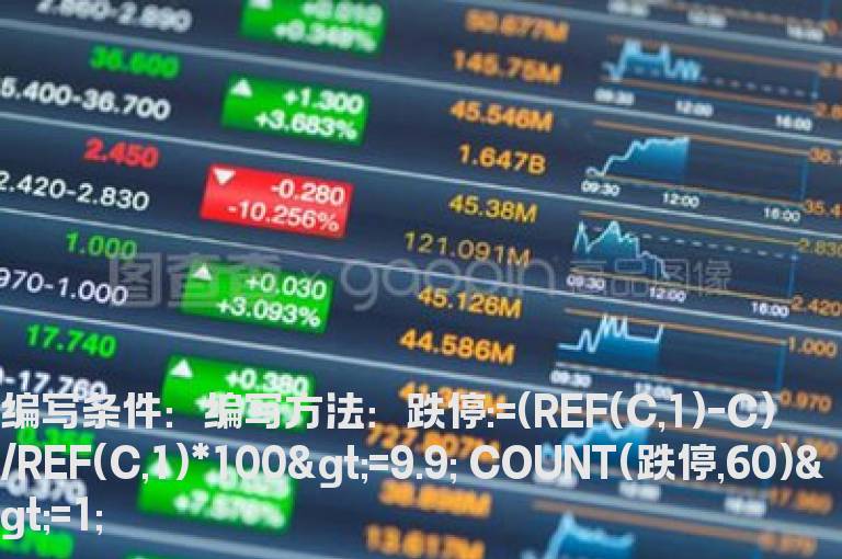 60天内出现过跌停的公式