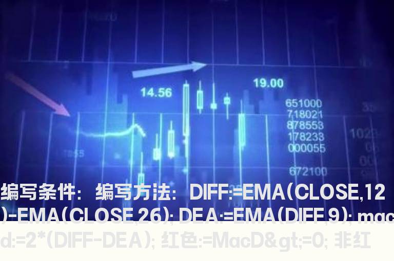 MACD第1红指标