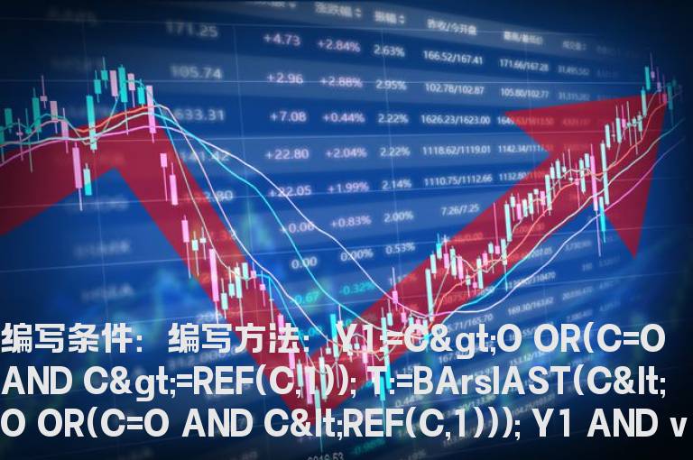 今日阳量大于最后一个阴量选股指标