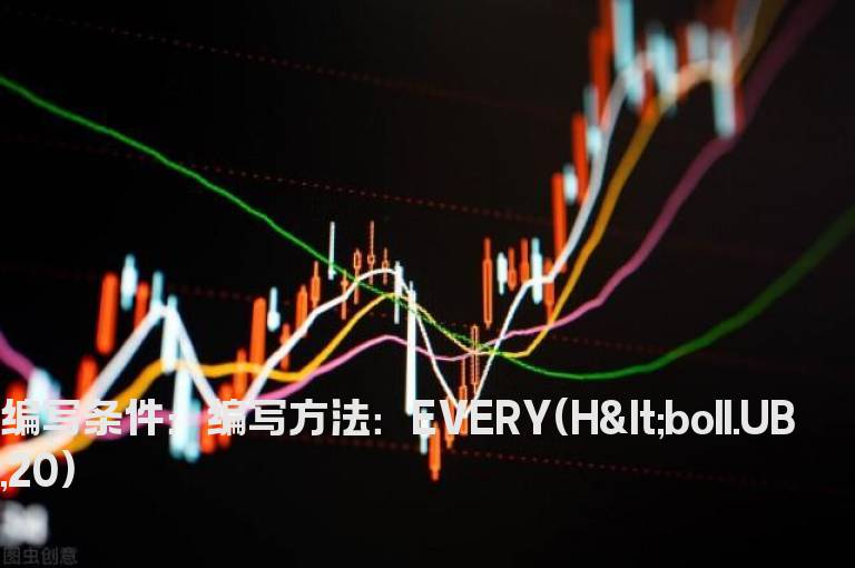 股价没有上穿布林上轨的公式