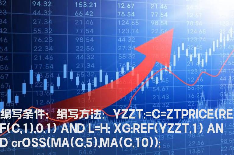 股票五日线金叉十天线的选股公式