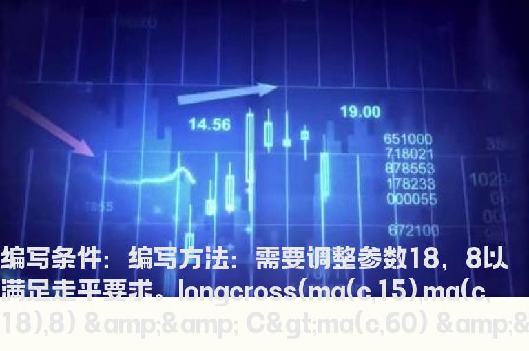 15日线的选股公式