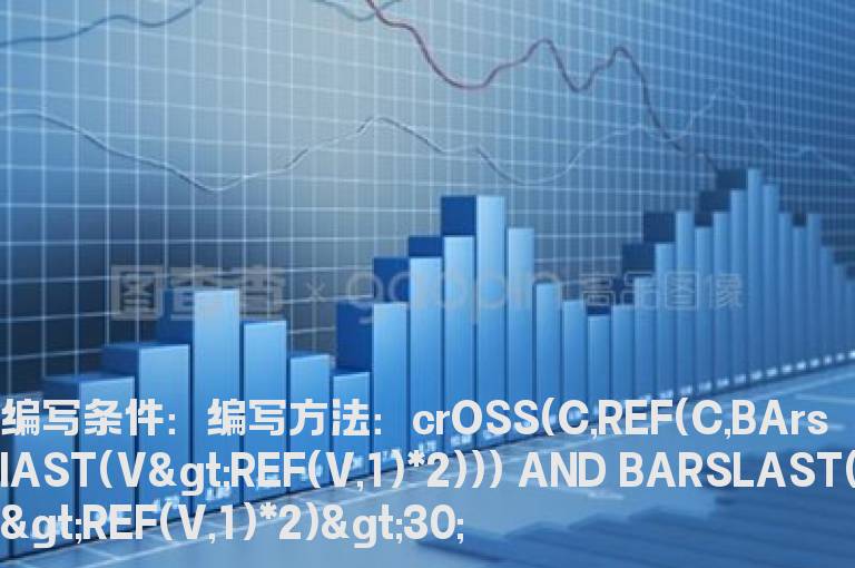 收盘价突破倍量收盘价选股公式