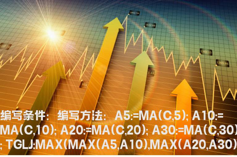 均线横盘粘合的指标