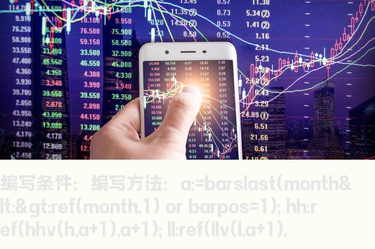 前一个月中K线的最高价及最低价指标