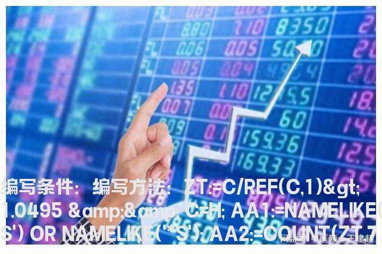 7日内两次涨停的ST选股公式
