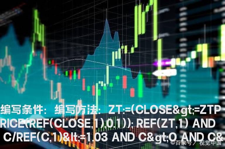 涨停后小阳线的选股公式