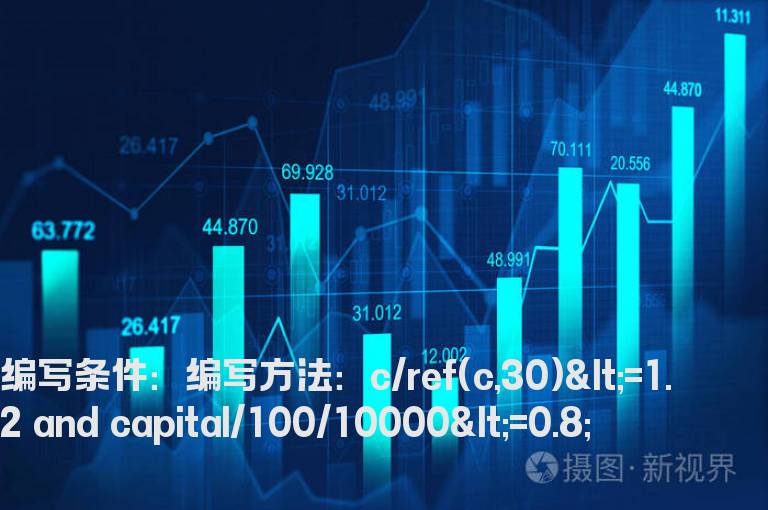 最近30天涨幅小于20%且流通盘小于8000万选股公式