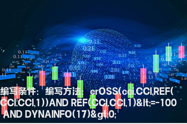 负100下CCI上翘指标