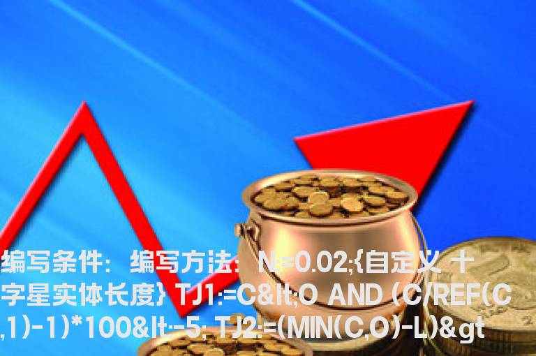 昨日收大阴的选股公式