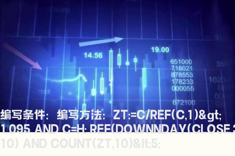 价格持续下跌的公式