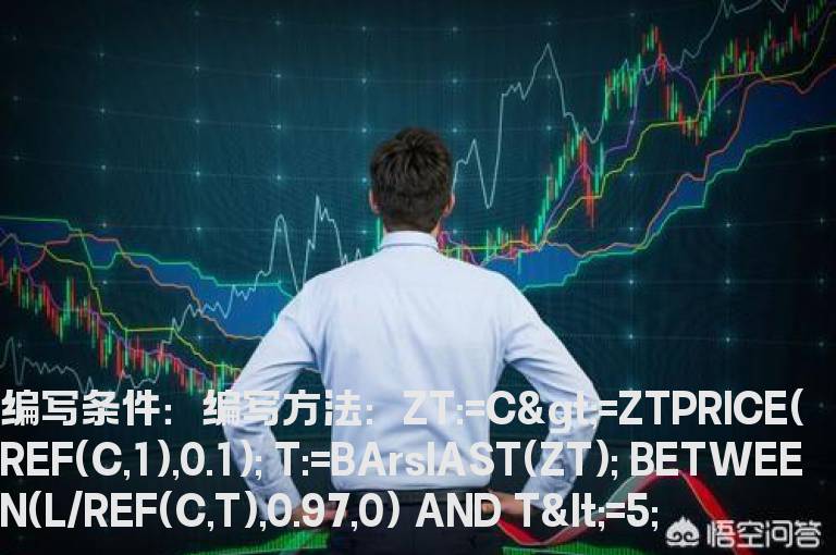 涨停回踩的预警公式