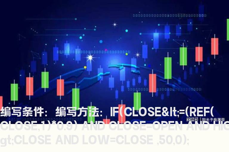 一字跌停开板指标