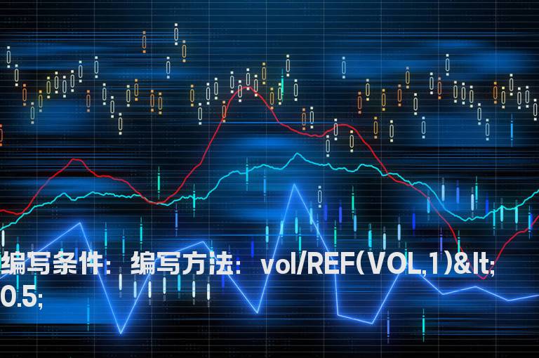 今日成交量小于昨日成交量的60%的选股公式