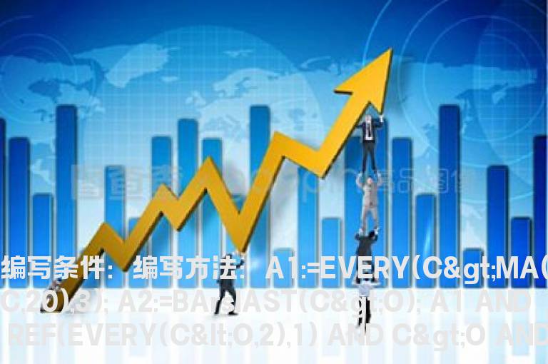 回调完毕的选股公式