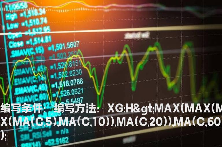 最高价大于均线的选股公式